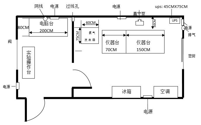 新生儿遗传代谢病串联质谱筛查实验室的建立