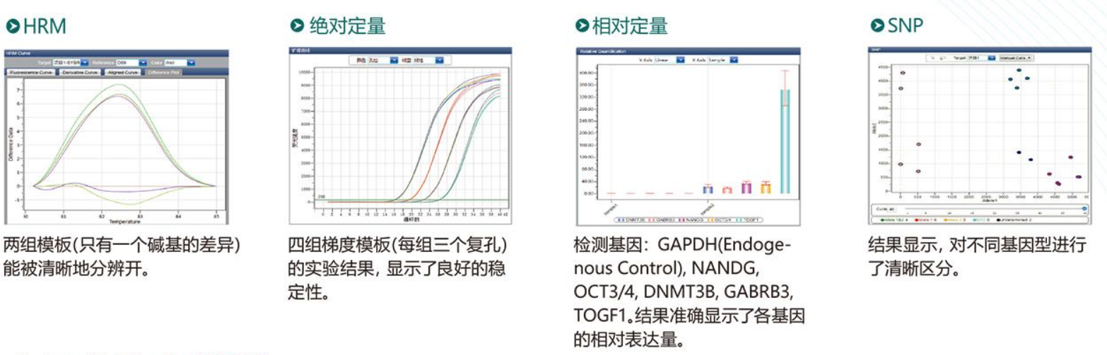 荧光定量pcr柱状图,荧光定量pr结果图,荧光定量pr_大山谷图库