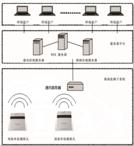 HG-001 放射源監測管理系統