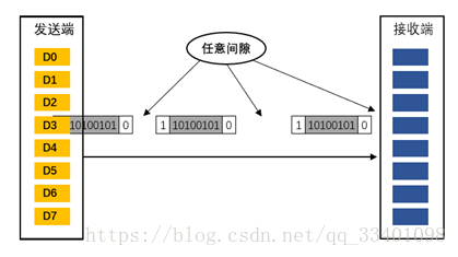 同步通信与异步通信 知识库 汇勤电子 金升阳产品线 Mornsun 金升阳授权经销 金升阳产品网