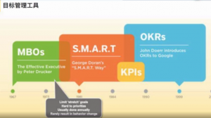 KPI和OKR到底是什么?